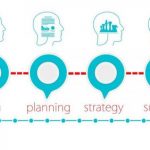 Building a Foolproof Marketing Strategy with Six Step Market Analysis