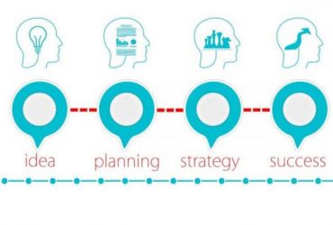 Building a Foolproof Marketing Strategy with Six Step Market Analysis