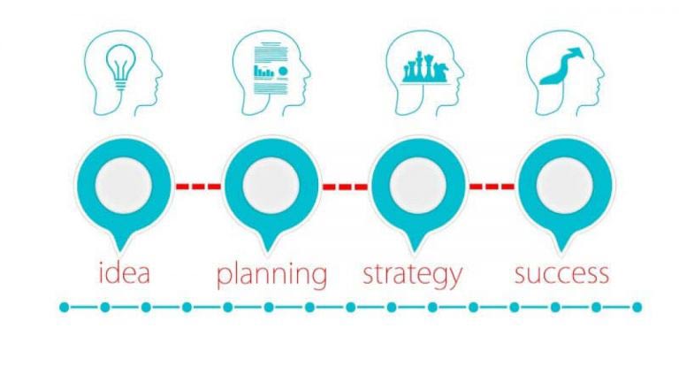 Building a Foolproof Marketing Strategy with Six Step Market Analysis