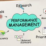 11 Practices to Achieve Best Performance Management