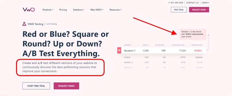 A/B Testing using Visual Website Optimizer