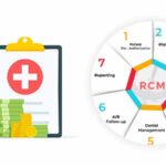 What is the healthcare revenue cycle flowchart? And it benefits RCM?