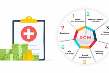 What is the healthcare revenue cycle flowchart? And it benefits RCM?
