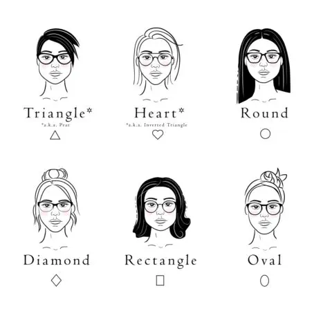 How to Choose a Spectacle Frame According to Face Shape