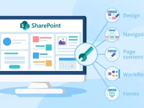 Unlocking the Full Potential of SharePoint Portals for Your Business