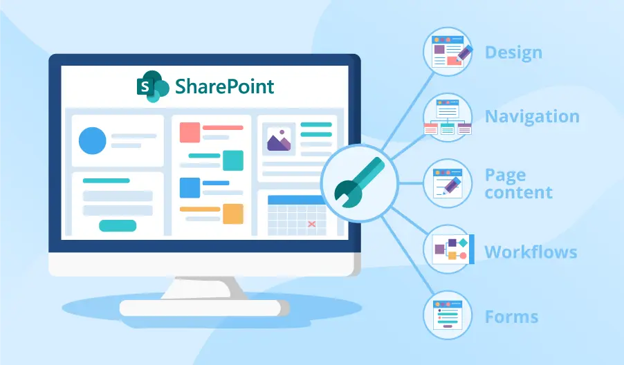 Unlocking the Full Potential of SharePoint Portals for Your Business
