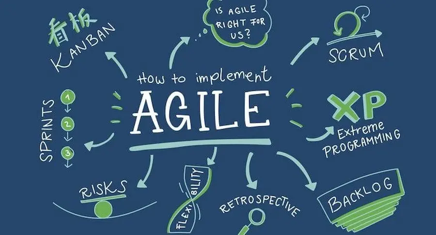 What Are The 4 Pillars of Agile